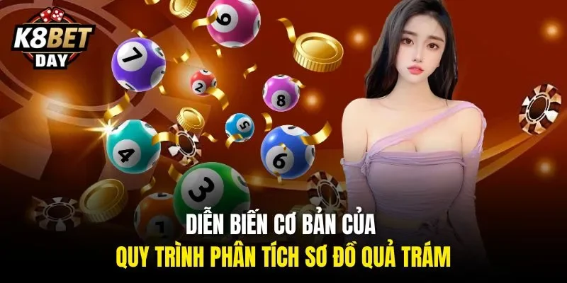 Diễn biến cơ bản của quy trình phân tích sơ đồ quả trám