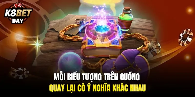 Mỗi biểu tượng trên guồng quay lại có ý nghĩa khác nhau